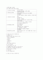 (특수아교육학개론 A형) 지적장애(정신지체) 학습장애의 개념 원인 특성 판별 및 평가 방법 교육 방안에 대하여 논의하시오 7페이지