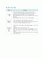 직무수행계획서 예시문 2편] 계약직 공무원 직무수행계획서 & 공공기관 직무수행계획서,주요업무,업무 추진방향,기대효과 및 업무 추진계획 12페이지