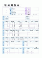 (2020년 사회복지사 자기소개서) 사회복지사 자기소개서 합격예문 [사회복지사 자기소개서 사회복지사 자소서 자기소개서 사회복지사 자기소개서 샘플 사회복지사자기소개서] 4페이지
