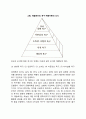 매슬로우(Maslow)의 욕구위계이론 4페이지