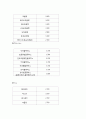 [커피전문점 사업계획서] 자연힐링컨셉 카페 창업계획서 6페이지