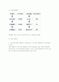 [커피전문점 사업계획서] 자연힐링컨셉 카페 창업계획서 11페이지