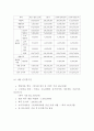 [커피전문점 사업계획서] 자연힐링컨셉 카페 창업계획서 12페이지