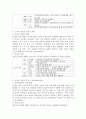 (생활 속의 경제 공통)Ⅰ 1980년대 이래로 문재인 정부 이전까지 역대 정부의 부동산 정책을 규제와 규제완화차원에서 알아보고 정책배경은 어디에 있었는지 언급하시오  Ⅱ 문재 4페이지