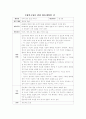 아동수학지도를 위한 활동계획안을 작성항시오 1페이지