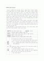 음식물 소화과정을 통해 똥이 나오는 과정을 살펴보고 관련 인체 내부의 모습을 연계하여 구성하시오 1페이지