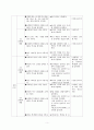 핸드볼 교수-학습지도안 핸드볼수업지도안 7페이지