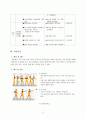 핸드볼 교수-학습지도안 핸드볼수업지도안 8페이지