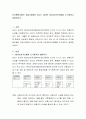 인지행동모델의 개입기법에서 Elis가 제시한 ABCDE성격모델을 도식화하고 설명하시오 2페이지