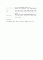 친밀감을 나타낼 수 있는 의사소통 방법 중에서 본인의 가족에게 효과적인 방법이 무엇인지 어떻게 사용하는 것이 좋은지 토론하시오 4페이지