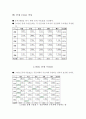 양곡수송 9페이지