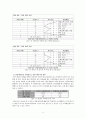 공장 및 설비계획설계 프로젝트 9페이지