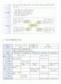 2018 교과교육론 A형 생활도구 2페이지