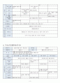 2018 교과교육론 A형 생활도구 3페이지