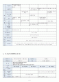 2018 교과교육론 A형 생활도구 5페이지