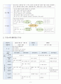 2018 교과교육론 D형 환경과 생활 2페이지