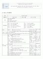 2018 교과교육론 D형 환경과 생활 7페이지
