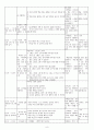 2018 교과교육론 D형 환경과 생활 8페이지