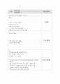 정신간호실습 조현병 case study (A+받은 케이스) 5페이지