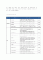 서가앤쿡 기업환경분석과 성공요인및 서가앤쿡 SWOT분석과 마케팅전략 사례분석및 서가앤쿡 문제점과 해결방안 제시 5페이지