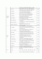 서가앤쿡 기업환경분석과 성공요인및 서가앤쿡 SWOT분석과 마케팅전략 사례분석및 서가앤쿡 문제점과 해결방안 제시 7페이지