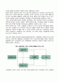 사회계층에 따른 건강불평등 5페이지