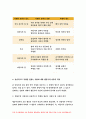인간행동과사회환경B형 2018 행동주의 이론을 바탕으로 왜 어떤 사람은 상습적으로 폭행을 일삼는 사람이 되었는지 설명하고 행동주의 이론에 입각한 치료-방통대 인간행동과사회환경B형 10페이지