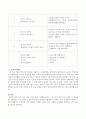 노인 인지 집단 프로그램을 기획해 보시오 3페이지