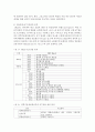 (한국경제의이해 공통) 정보통신(ICT)산업이란 무엇인지 설명하고 한국 ICT산업의 현황 및 특징과 당면과제를 논하시오 3페이지