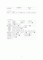 30 모성; 정상분만 7페이지