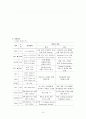 30 모성; 정상분만 8페이지
