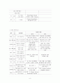 30 모성; 정상분만 9페이지