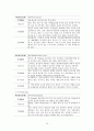 30 모성; 정상분만 12페이지