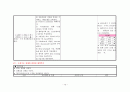 31 성인; 간호과정모음 10페이지