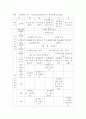 교과교육론 = 누리과정의 생활주제 중 만5세를 대상으로 유치원과 친구에 관한 주간교육계획안일일교육 계획안1일분을 연계성 있게 작성하여 제출하시오 3페이지