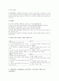A+레포트 인터넷마케팅에관한 성공사례-잡코리아 3페이지