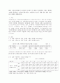 (임상영양학 B형) 2016 국민건강영양조사 결과를 참고하여 만 30세 이상에서의 성별 연령별 고혈압 유병률을 조사하여 제시하고 고혈압의 치료를 위한 영양 관리 방안을 조사하여 2페이지