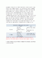 현대인의여가생활B형 2018년-9월~10월 중 1주를 정해 그 기간 동안 본인의 여가활동에 대해 다음의 질문에 맞추어 작성하시오 1주간 일별 여가활동 내역을 일자별 현대인의여가생활 7페이지