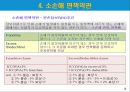 국제무역사 12급 자격증 취득대비 - 무역용어 정리(2) 8페이지