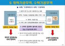 국제무역사 12급 자격증 취득대비 - 무역용어 정리(2) 14페이지
