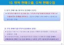 국제무역사 12급 자격증 취득대비 - 무역용어 정리(2) 15페이지