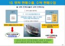 국제무역사 12급 자격증 취득대비 - 무역용어 정리(2) 16페이지