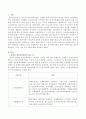 청소년복지관을 찾아서 어떤 일을 하는지 찾아보고 1가지 이상 프로그램에 대해 알아보시오 2페이지