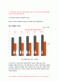 사회복지조사론] 자신의 관심 분야(아동 노인 여성 장애 노동 고용 의료 주거 교육 인권 등)에서의 현안 이슈를 선정 - 방통대 2018 사회복지조사론 공통형 레포트 5페이지