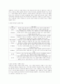 사회복지의 개념에 대한 서술로 1) 사회복지의 한자 및 영어의 뜻과 2) 국내외 학자들이 정의한 개념과 3)본인이 생각하는 개념을 쓰시오 2페이지