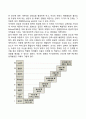 콜버그의 도덕성 발달단계이론과 에릭슨의 성격발달단계이론에 대해 설명하시오 7페이지
