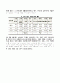 콜버그의 도덕성 발달단계이론과 에릭슨의 성격발달단계이론에 대해 설명하시오 18페이지