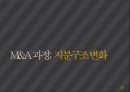 M&A 사례 분석  M&A 사례 삼성 SDI & 제일모직 18페이지