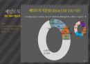 M&A 사례 분석  M&A 사례 삼성 SDI & 제일모직 19페이지