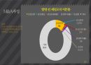 M&A 사례 분석  M&A 사례 삼성 SDI & 제일모직 20페이지